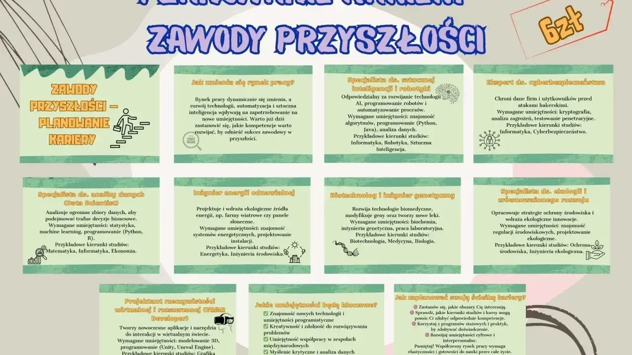 Planowanie kariery w zawodach przyszłości: AI, cyberbezpieczeństwo, ekologia, VR/AR. Kluczowe umiejętności i ścieżki rozwoju.