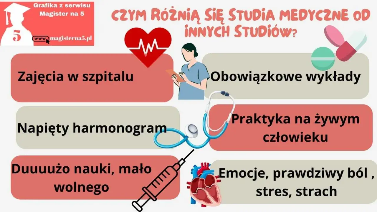 Studia lekarskie zaoczne to zajęcia w szpitalu, wykłady, praktyki na żywym człowieku, napięty harmonogram, dużo nauki i emocje.