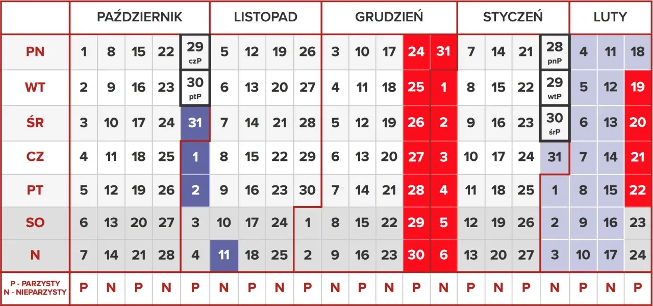 Kalendarz od października do lutego. Pokazuje, ile trwa rok studencki, zaznaczając dni wolne i parzyste/nieparzyste.