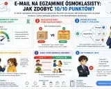Jak napisać wiadomość do nauczyciela na egzaminie ósmoklasisty? Poradnik: celuj w 80-100 słów, rozwijaj punkty, stosuj styl nieformalny, unikaj błędów i zbyt formalnego języka.