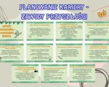 Planowanie kariery w zawodach przyszłości: AI, cyberbezpieczeństwo, ekologia, VR/AR. Kluczowe umiejętności i ścieżki rozwoju.