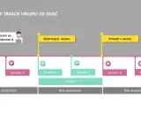 Schemat przedstawia ścieżkę studenta, który wziął urlop dziekański. Widzimy rejestrację, rozpoczęcie urlopu, semestry i powrót.