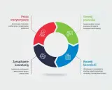 Cykl rozwoju prawnika: praca merytoryczna, rozwój osobisty, rozwój kancelarii i zarządzanie nią.