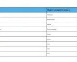Tabela przedstawia zawody i stopień, w jakim sztuczna inteligencja może je zastąpić: od najwyższego dla copywriterów po niski dla grafików i filmowców.