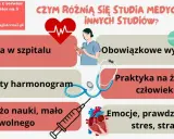 Studia lekarskie zaoczne to zajęcia w szpitalu, wykłady, praktyki na żywym człowieku, napięty harmonogram, dużo nauki i emocje.