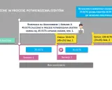 Schemat pokazuje ścieżkę studenta, ile ECTS na semestr zdobywa, by uzyskać kwalifikacje.