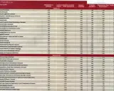 Gdzie studiować prawo? Ranking uczelni publicznych i niepublicznych, uwzględniający zdawalność, liczbę kandydatów, laureatów olimpiad, praktyki i losy absolwentów.