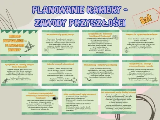 Planowanie kariery w zawodach przyszłości: AI, cyberbezpieczeństwo, ekologia, VR/AR. Kluczowe umiejętności i ścieżki rozwoju.