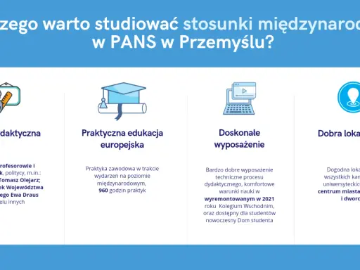 Stosunki międzynarodowe studia w PANS Przemyśl: doświadczona kadra, praktyki europejskie, nowoczesne wyposażenie i świetna lokalizacja.