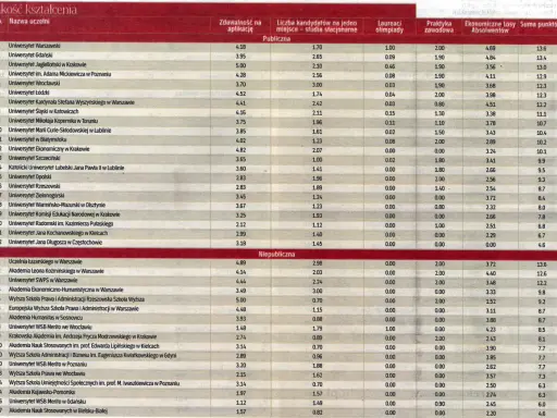 Gdzie studiować prawo? Ranking uczelni publicznych i niepublicznych, uwzględniający zdawalność, liczbę kandydatów, laureatów olimpiad, praktyki i losy absolwentów.