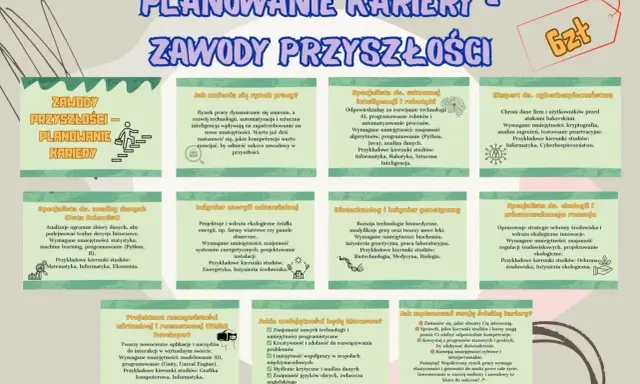 Planowanie kariery w zawodach przyszłości: AI, cyberbezpieczeństwo, ekologia, VR/AR. Kluczowe umiejętności i ścieżki rozwoju.