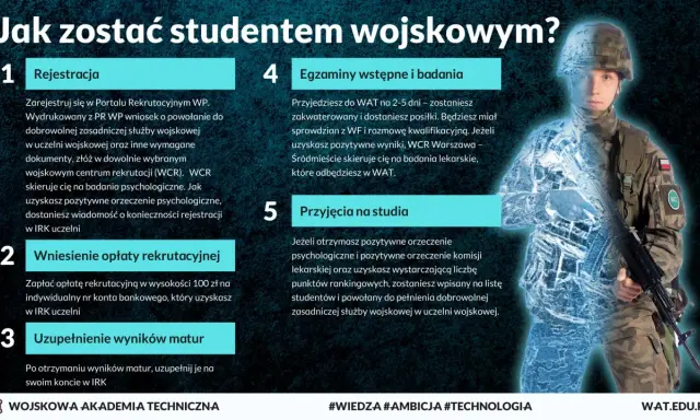 Droga do studiów w Wojskowej Akademii Technicznej im. Jarosława Dąbrowskiego: rejestracja, opłaty, matura, egzaminy i przyjęcia.