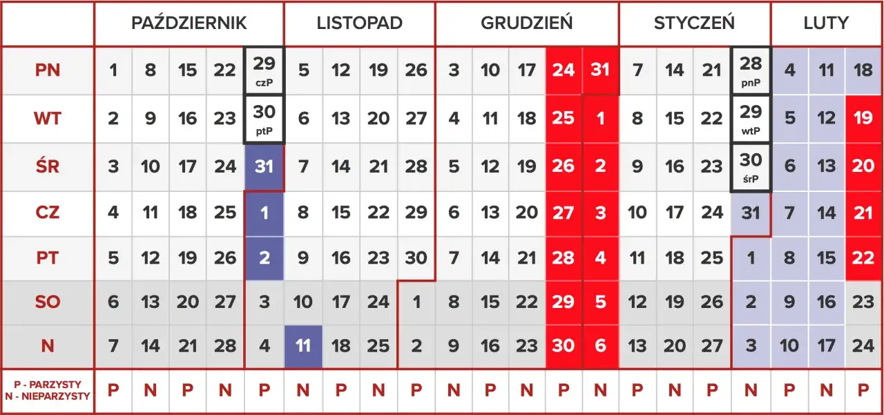 Kalendarz od października do lutego. Pokazuje, ile trwa rok studencki, z zaznaczonymi dniami świątecznymi i weekendami.